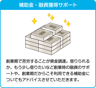 補助金・融資獲得サポート